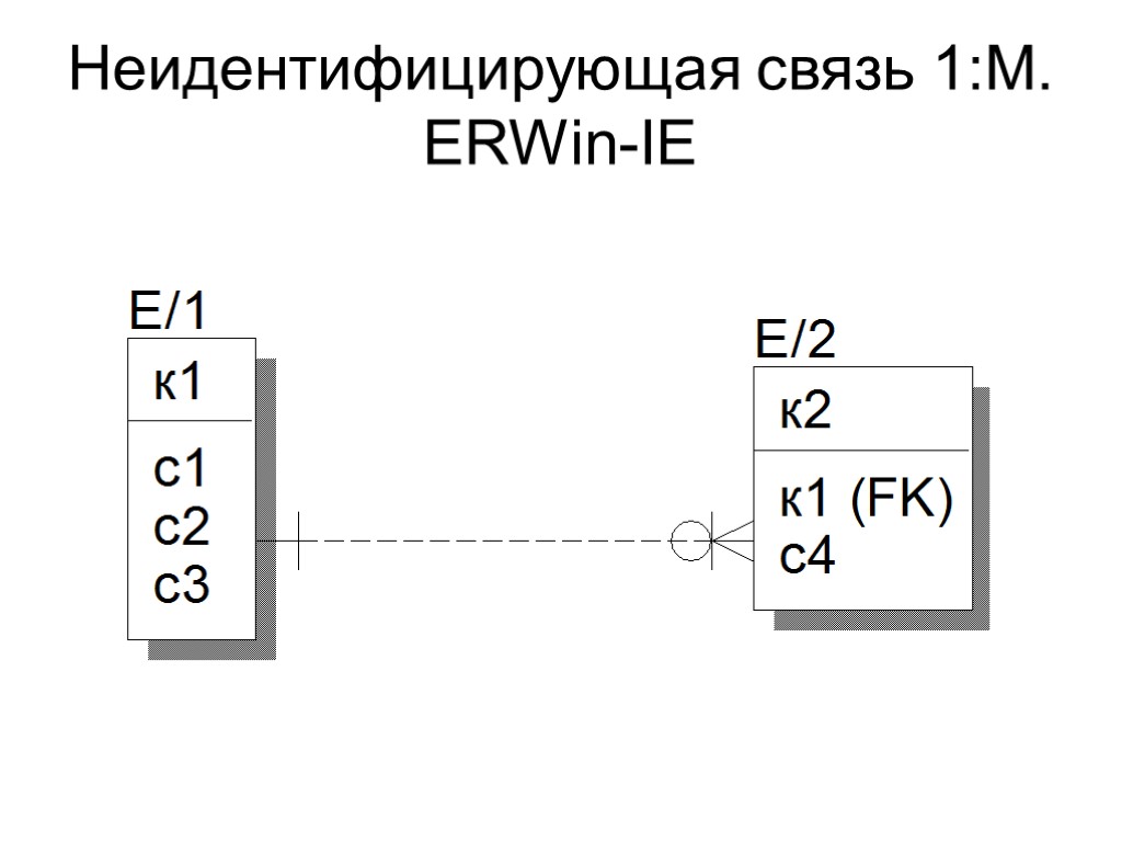 Неидентифицирующая связь 1:М. ERWin-IE